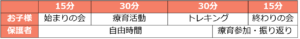 楽々園の業務内容04